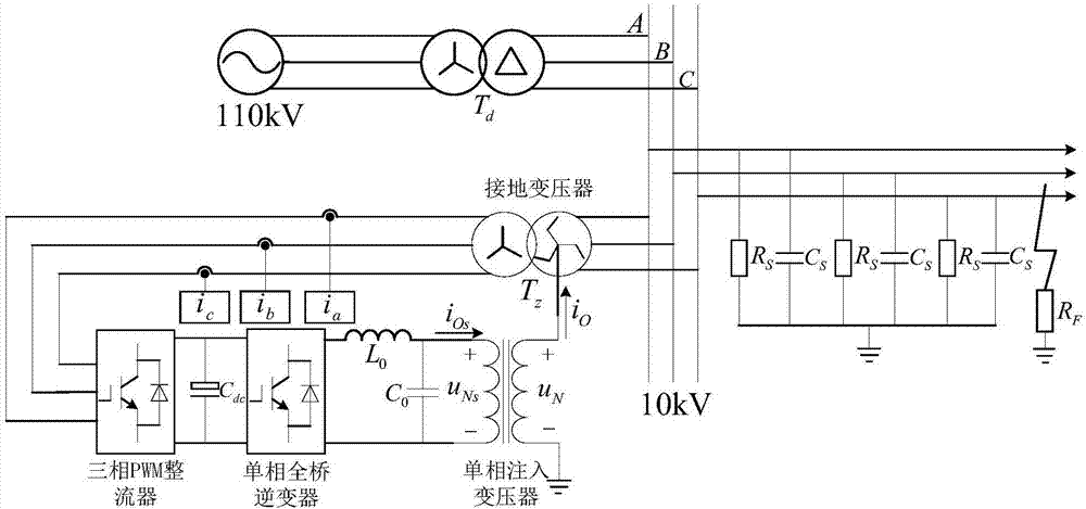 Energy-feeding flexible grounding device for power distribution network, fault arc extinction method and direct-current-side-voltage control method and system of energy-feeding flexible grounding device
