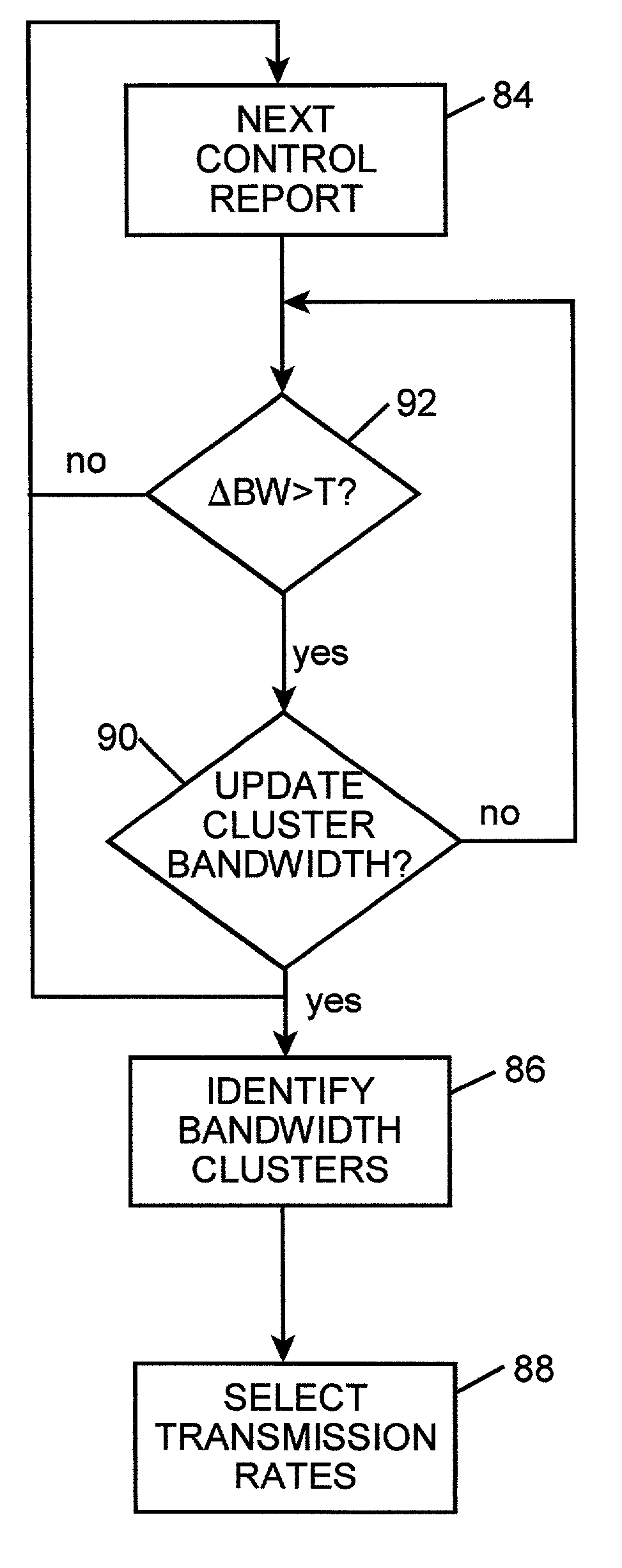 Transmission rate selection for a network of receivers having heterogenous reception bandwidth