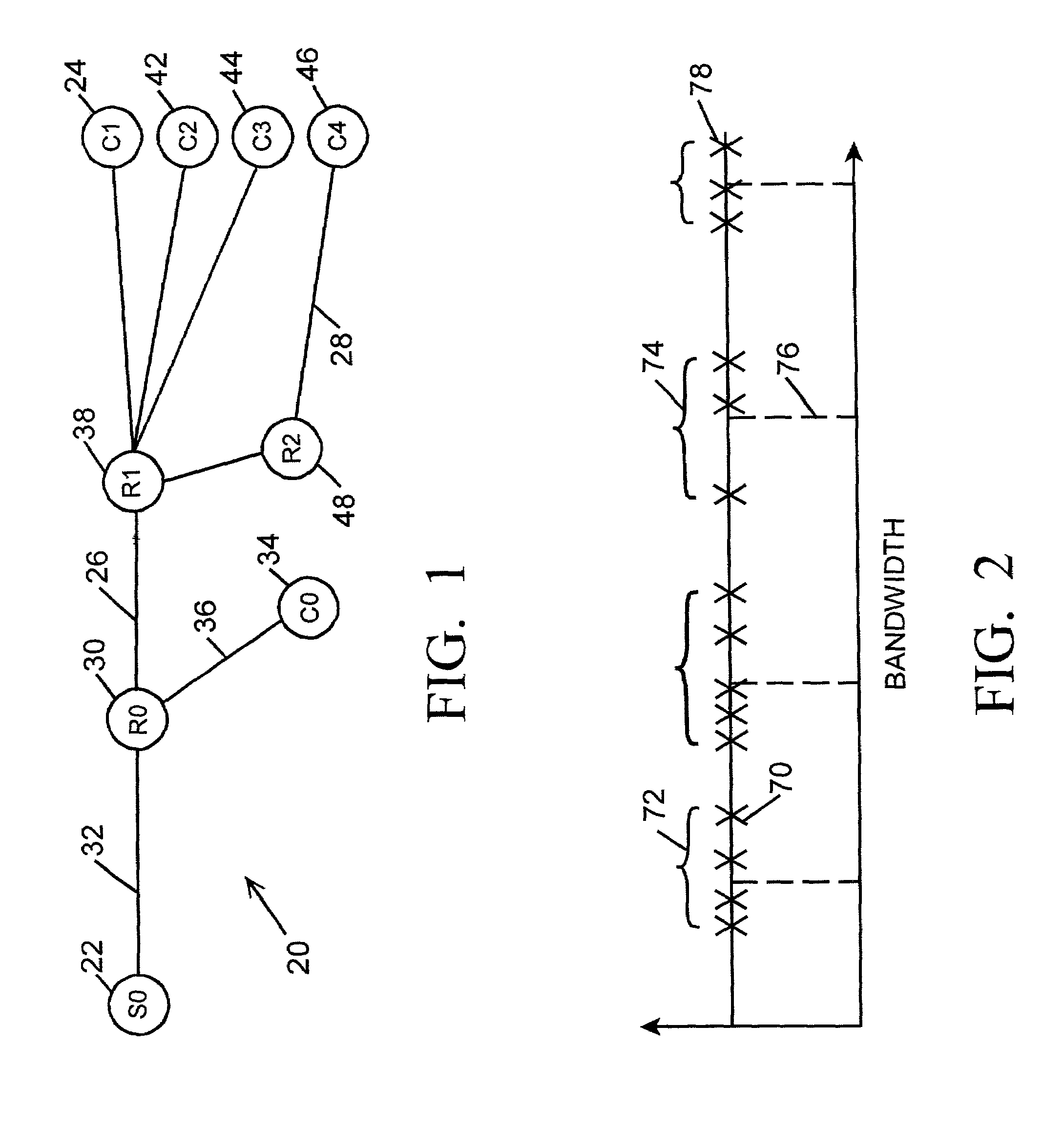 Transmission rate selection for a network of receivers having heterogenous reception bandwidth