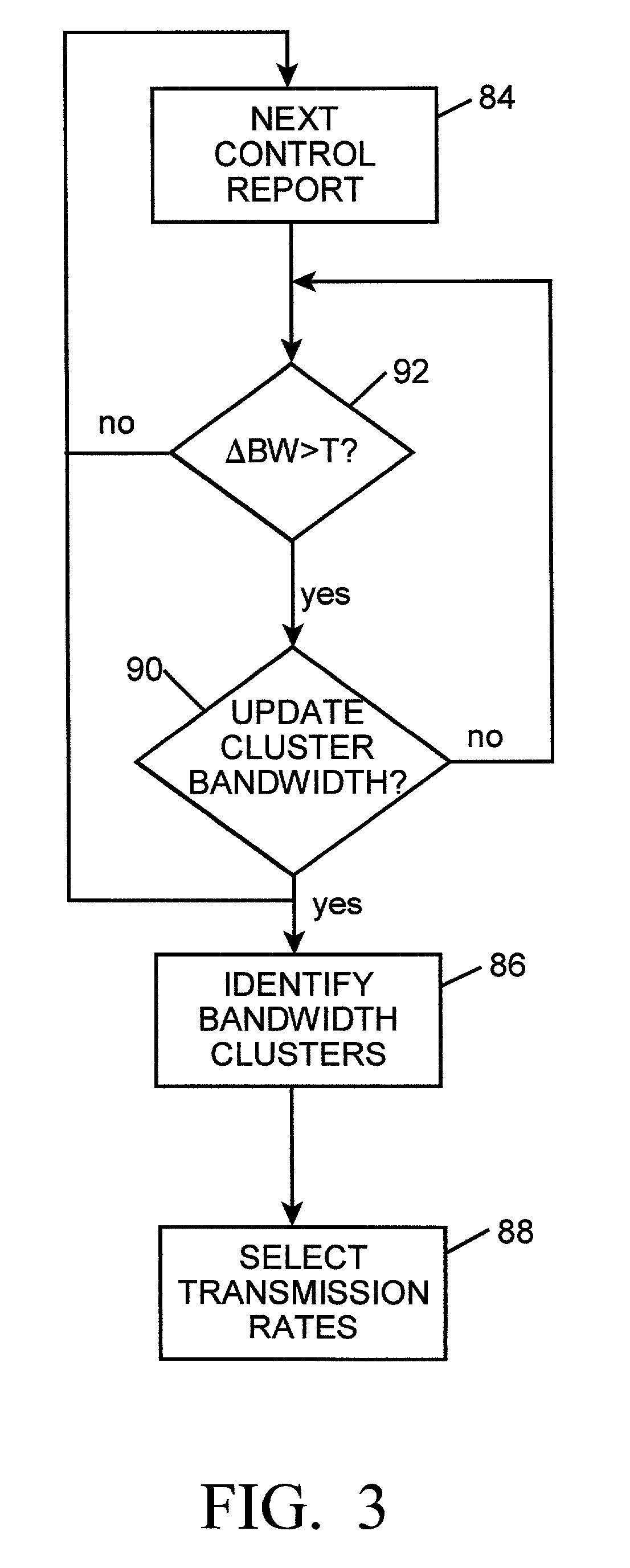 Transmission rate selection for a network of receivers having heterogenous reception bandwidth