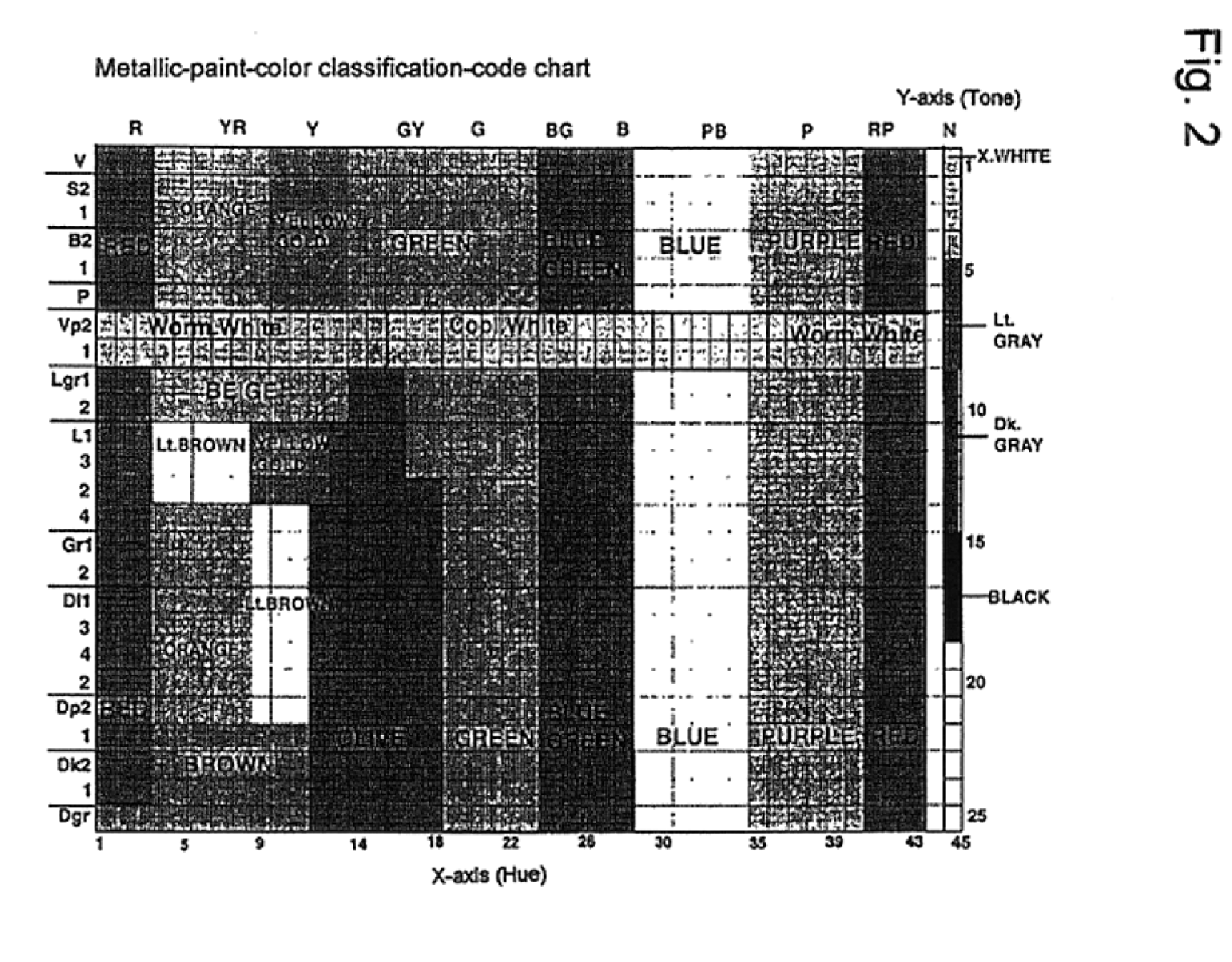Method for quickly retrieving approximate color of metallic paint color