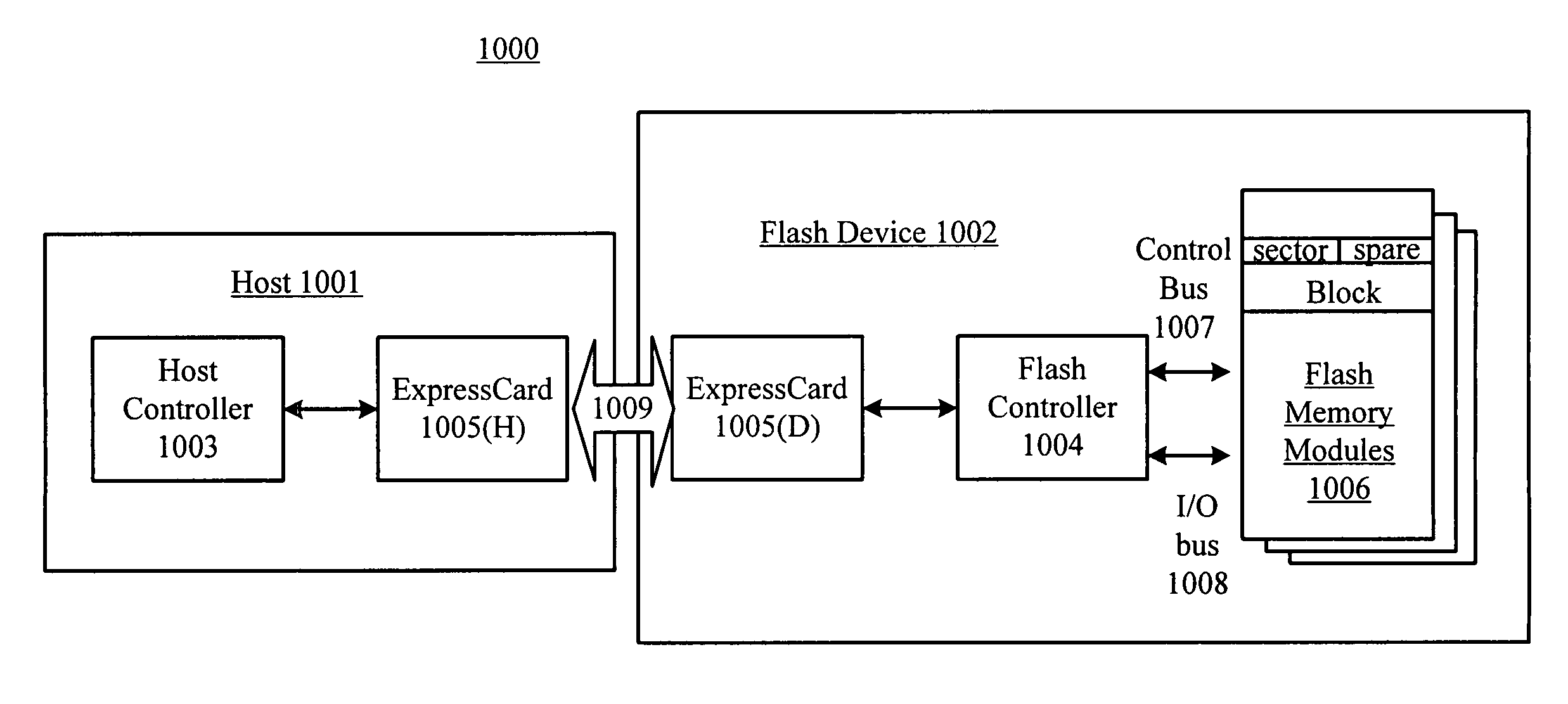 PCI express-compatible controller and interface for flash memory