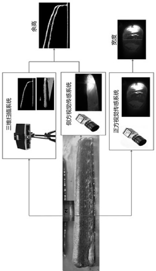 Coordinated control method of layer width and reinforcement height in arc additive manufacturing based on deep learning