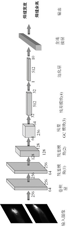 Coordinated control method of layer width and reinforcement height in arc additive manufacturing based on deep learning