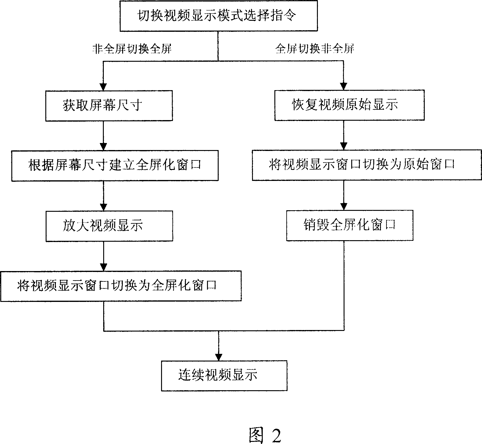 Viewing window switching control method and system for video image