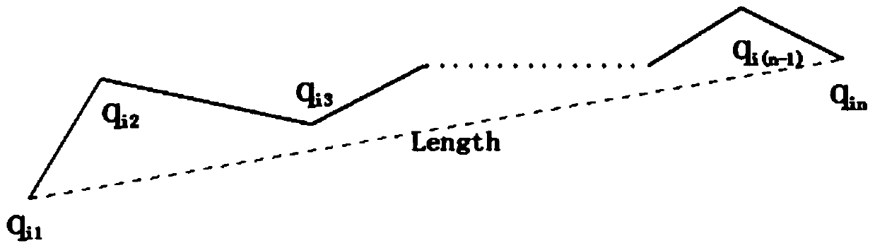 A Calculation Method of Geometric Information of GIS Line Elements Considering the Complexity of Graphics