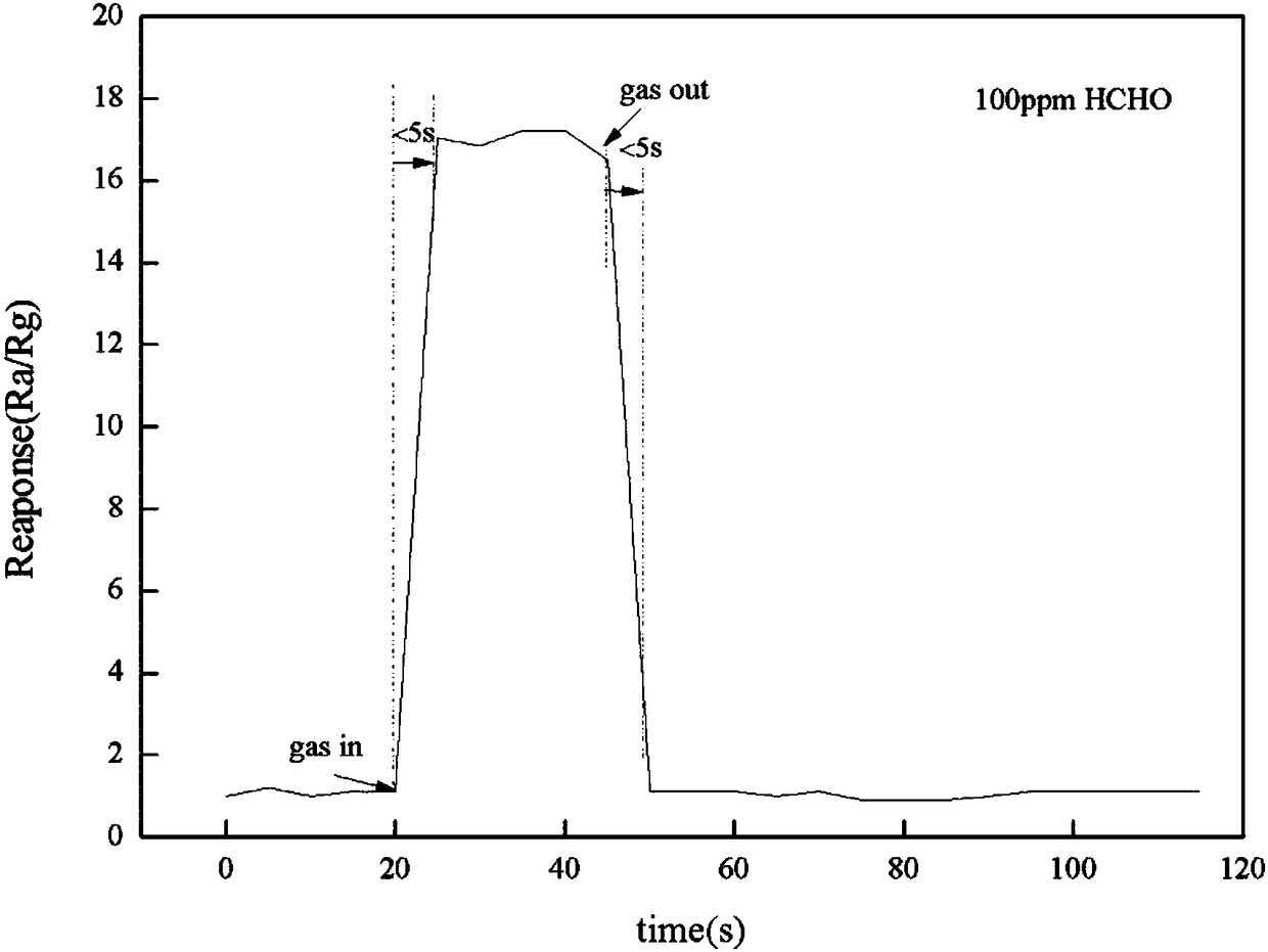 Preparation method of formaldehyde gas sensitive materials based on tin mud modification in tin plating process and application