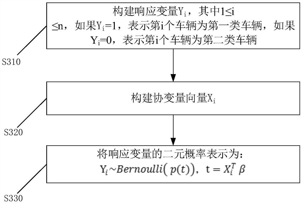 Vehicle energy consumption analysis method, device and computer readable medium