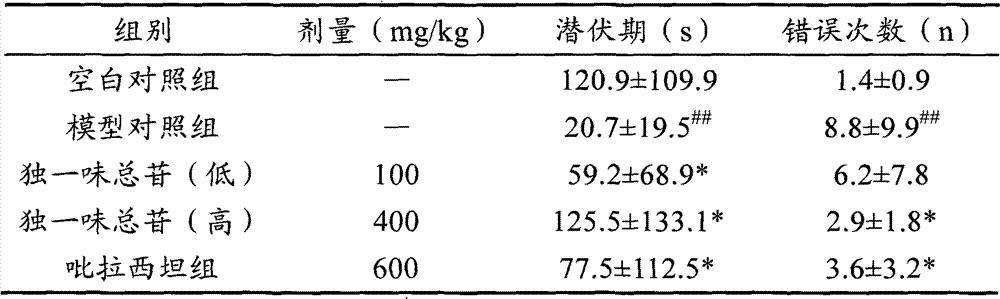 Application of lamiophlomis rotate total glycosides in preparing medicines