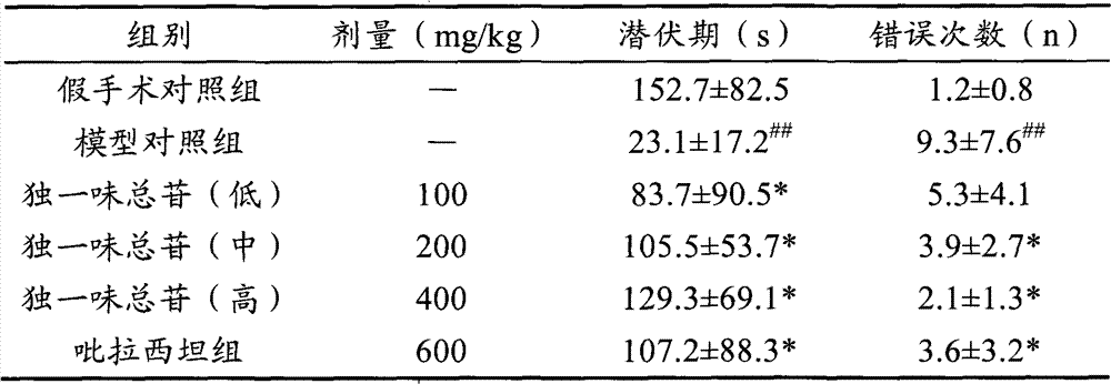 Application of lamiophlomis rotate total glycosides in preparing medicines