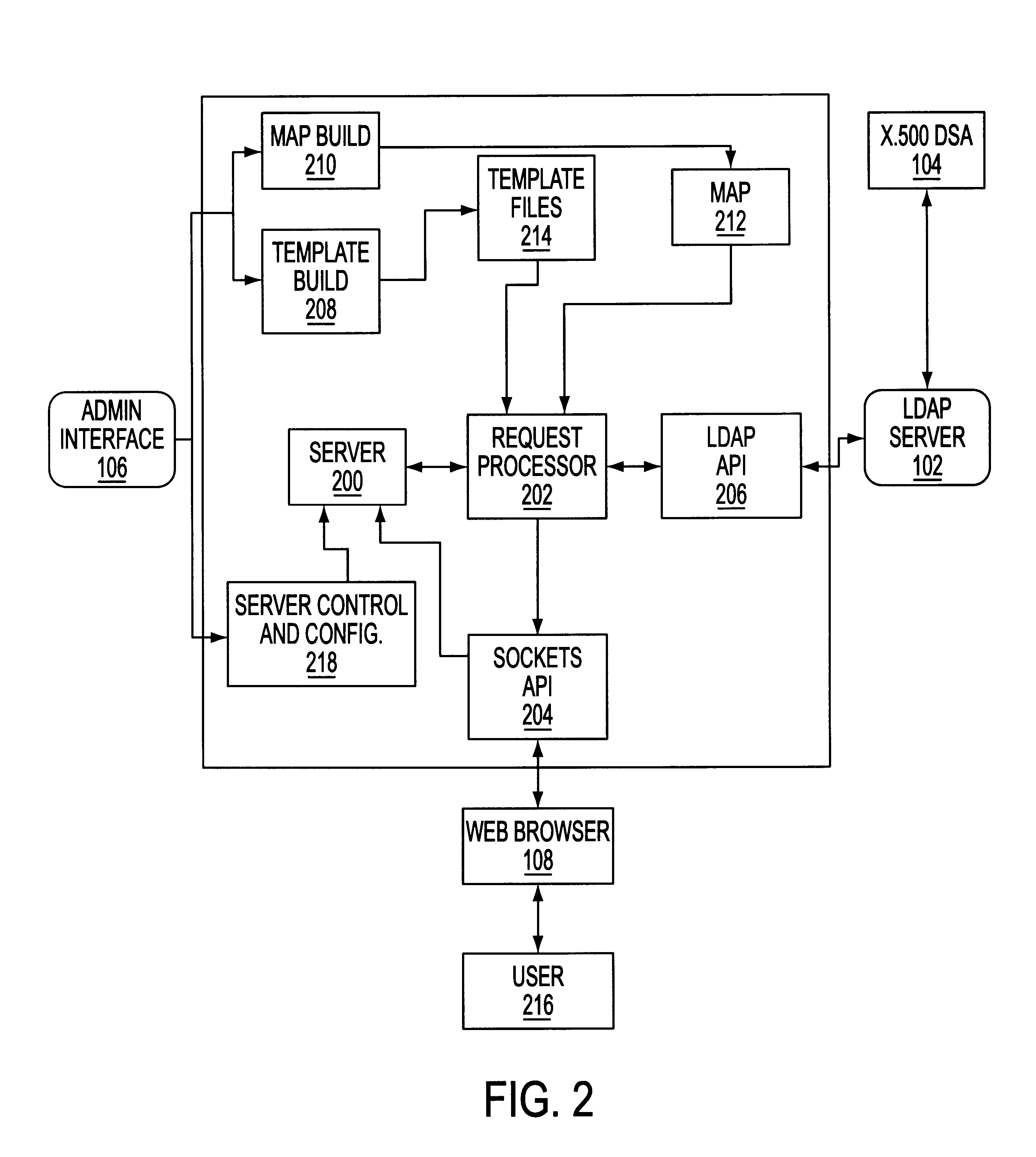 Web interface and method for accessing directory information