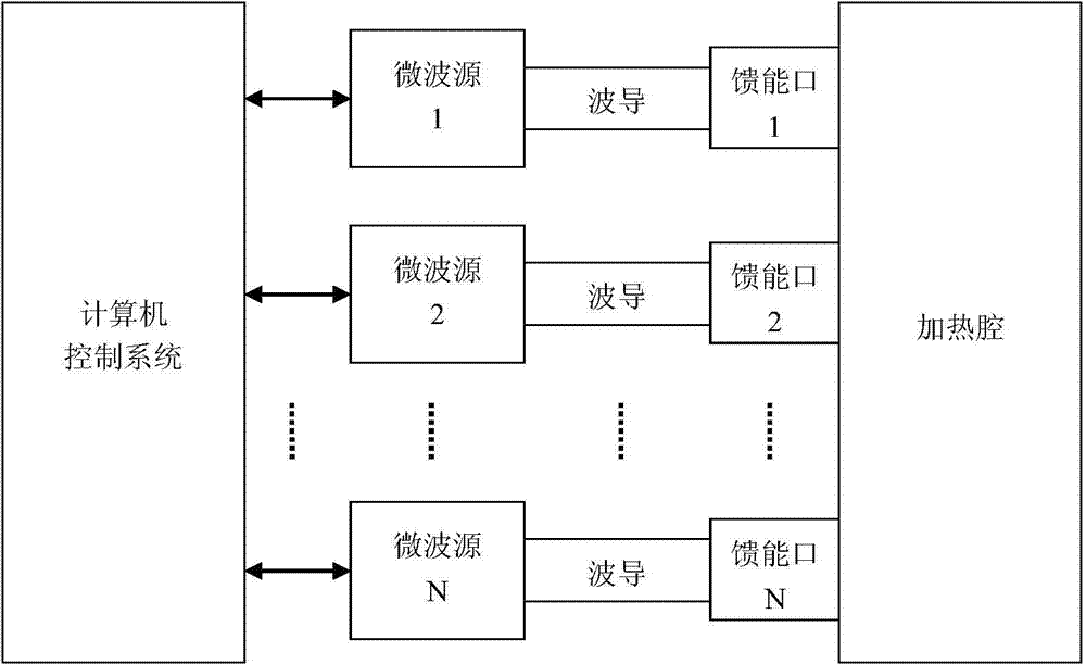 Microwave mode exciting and stirring heating method and heating device thereof