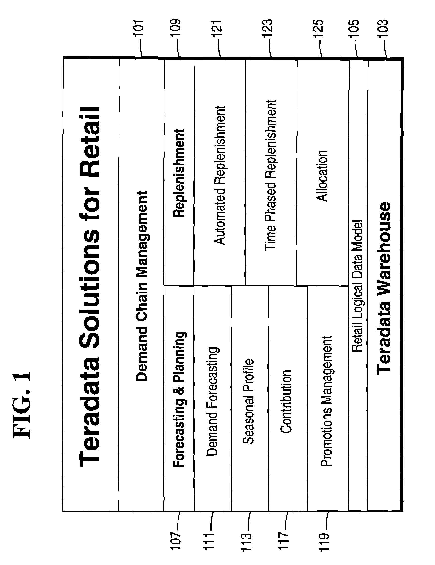 Methods and systems for determining reliability of product demand forecasts