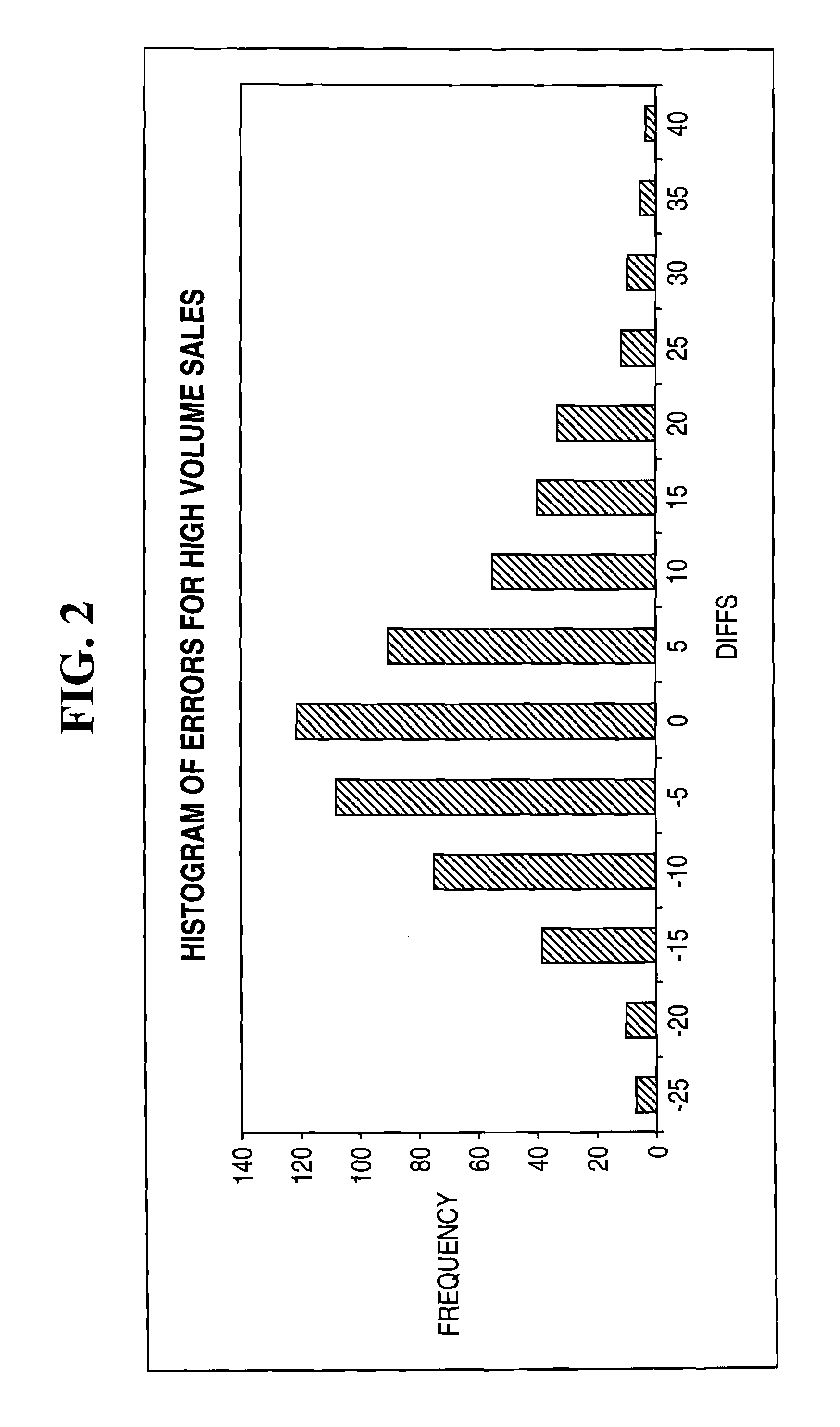 Methods and systems for determining reliability of product demand forecasts