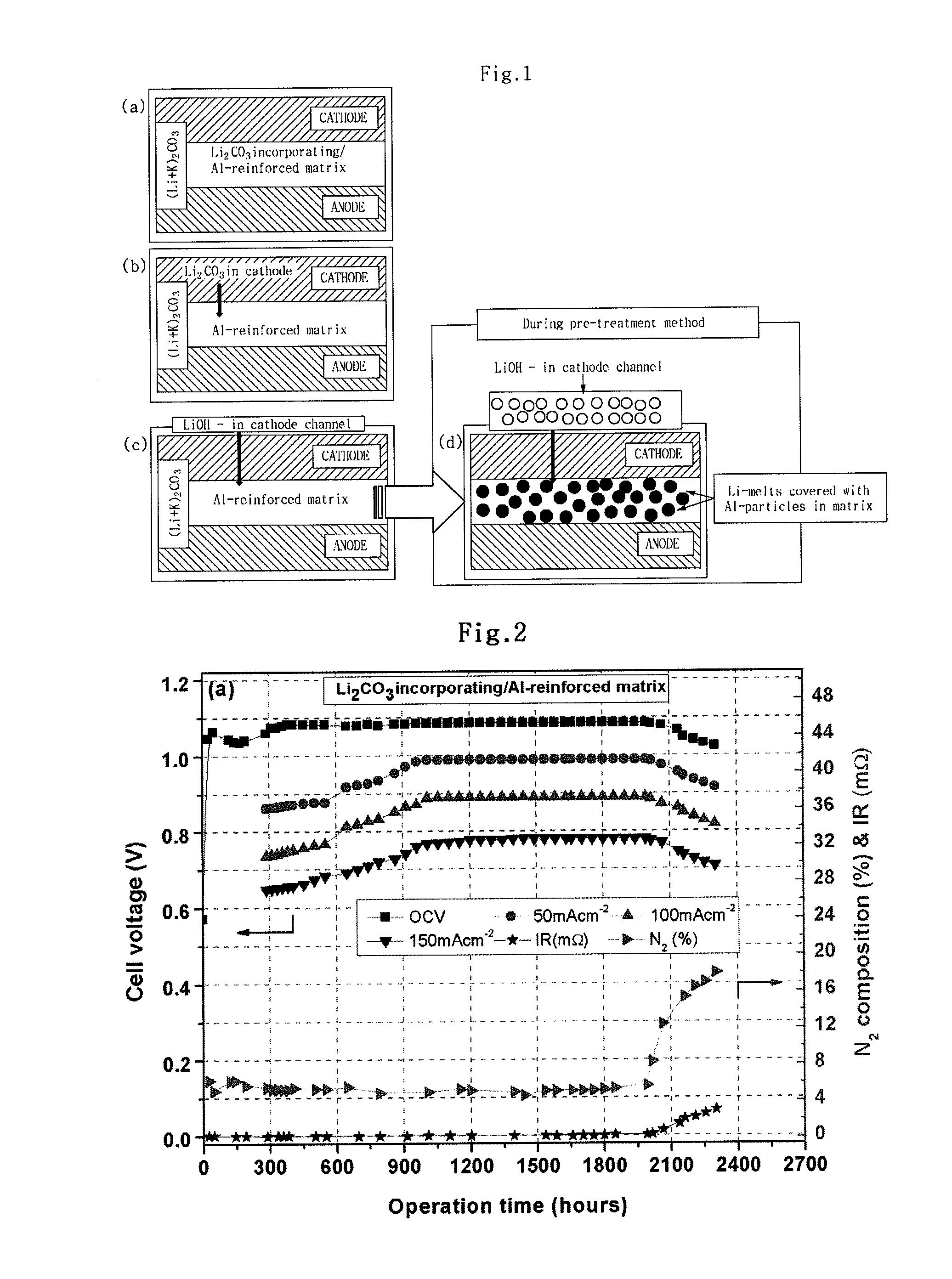 Molten carbonate fuel cells including reinforced lithium aluminate matrix, method for preparing the same, and method for supplying lithium source