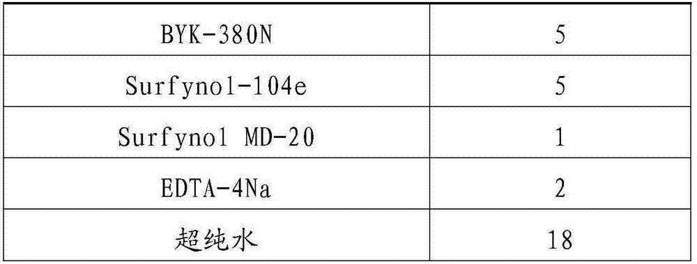Sublimation ink-jetting ink used for industrial nozzle and manufacturing method thereof