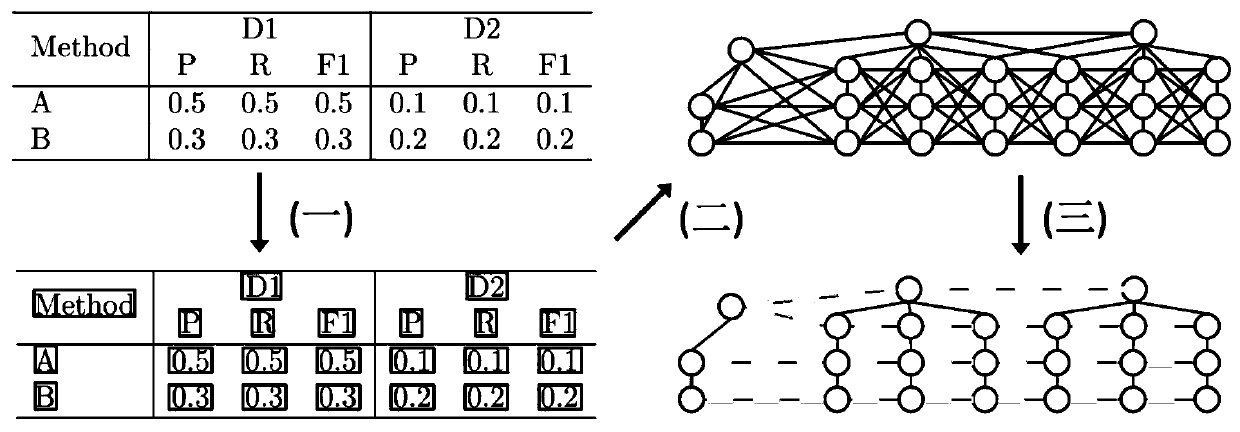 PDF table structure identification method based on graph attention mechanism