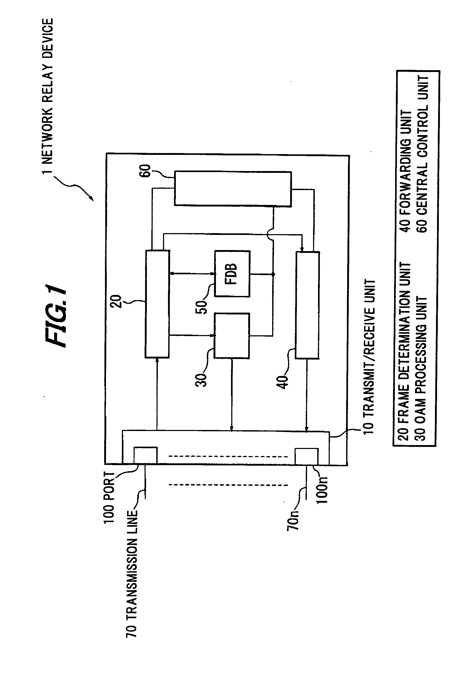 Network relay device, network, and network maintenance and operation method