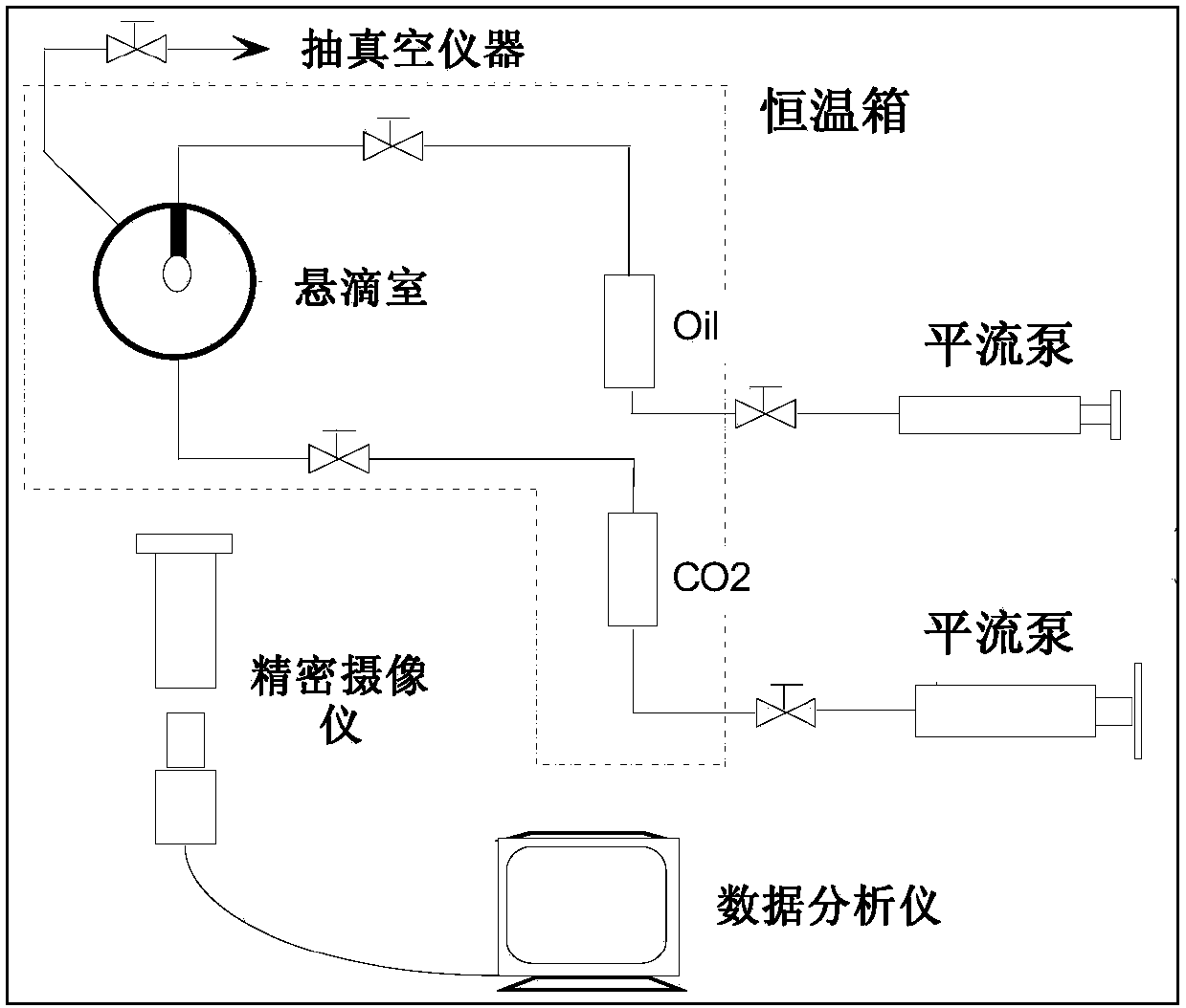 A Method for Determining the Dynamic Miscible Pressure in Simulating CO2 Flooding