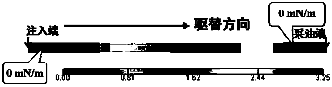 A Method for Determining the Dynamic Miscible Pressure in Simulating CO2 Flooding