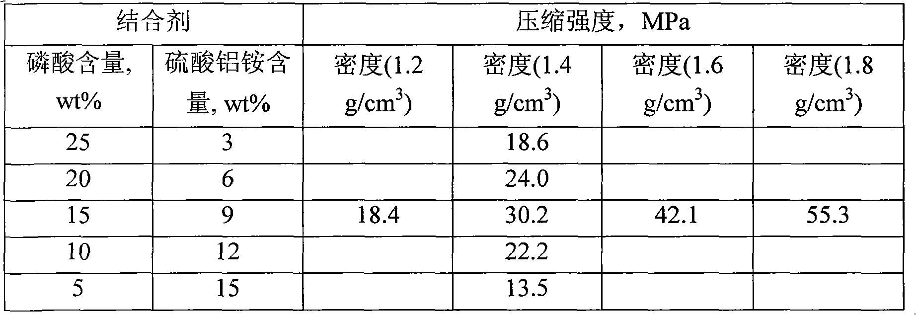 Structural-thermal-insulation integrated and high-strength alumina bubble ceramic and preparation method thereof