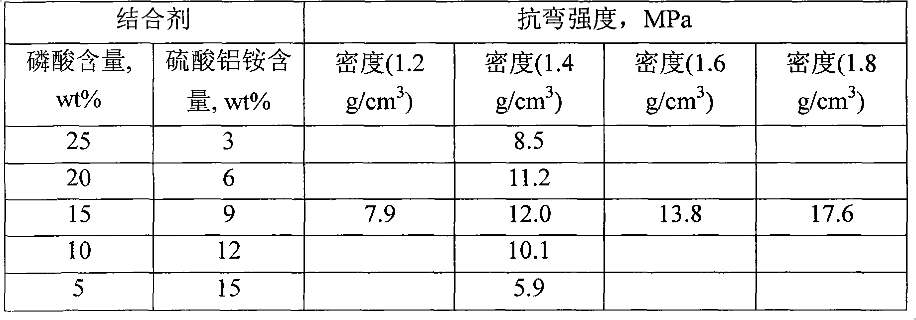 Structural-thermal-insulation integrated and high-strength alumina bubble ceramic and preparation method thereof
