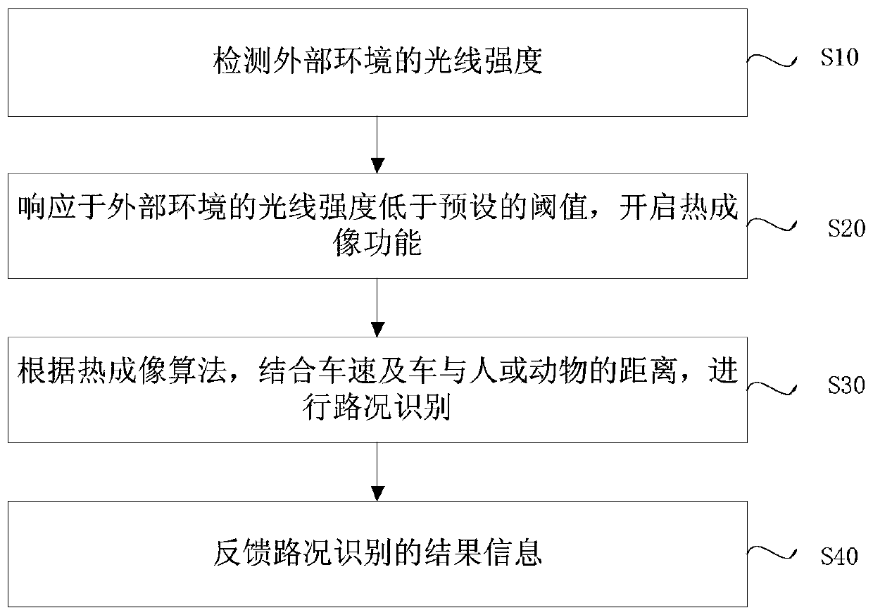 A method and system for road condition recognition through a driving recorder