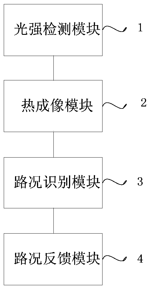 A method and system for road condition recognition through a driving recorder