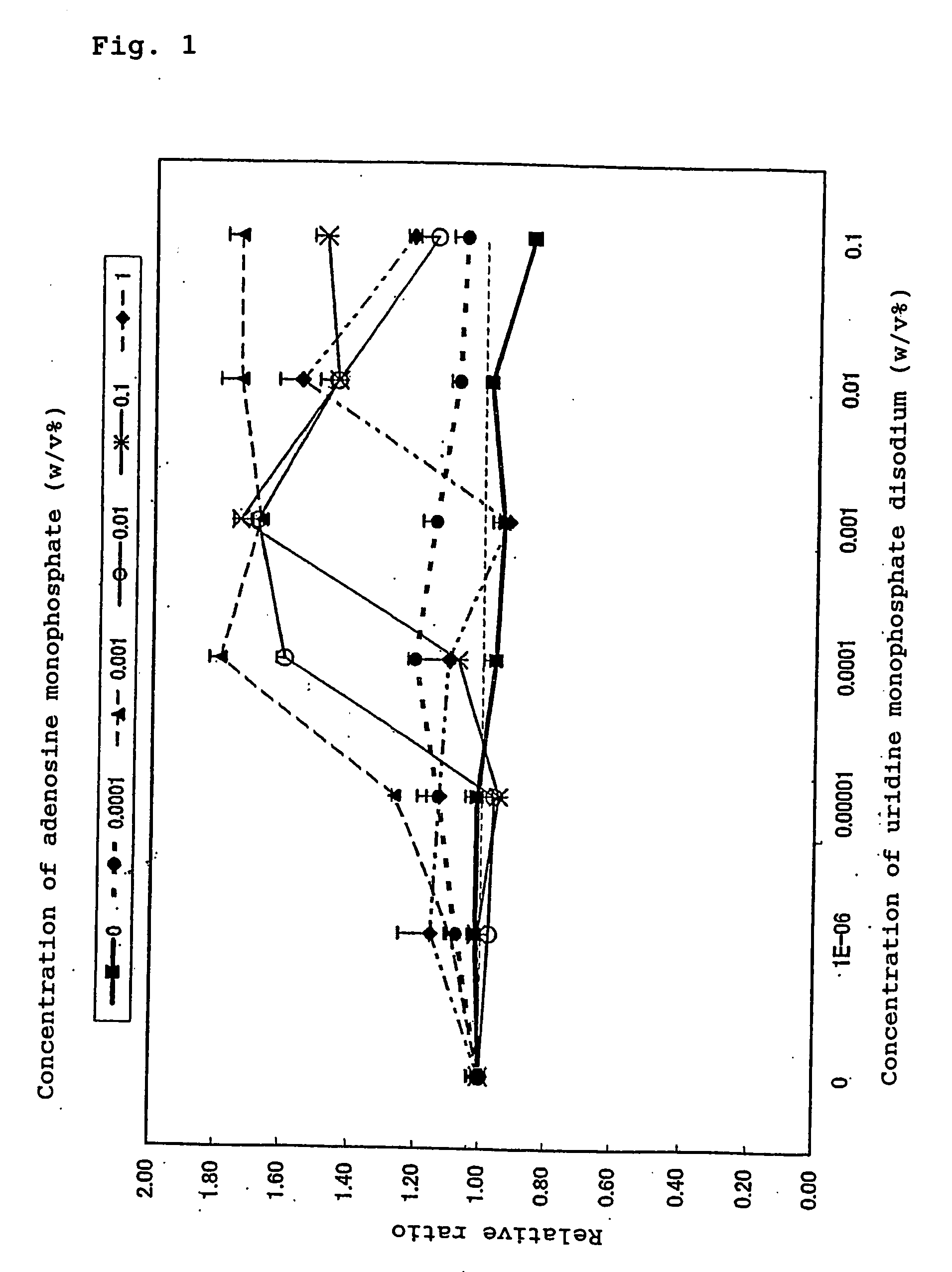 Composition for cell proliferation