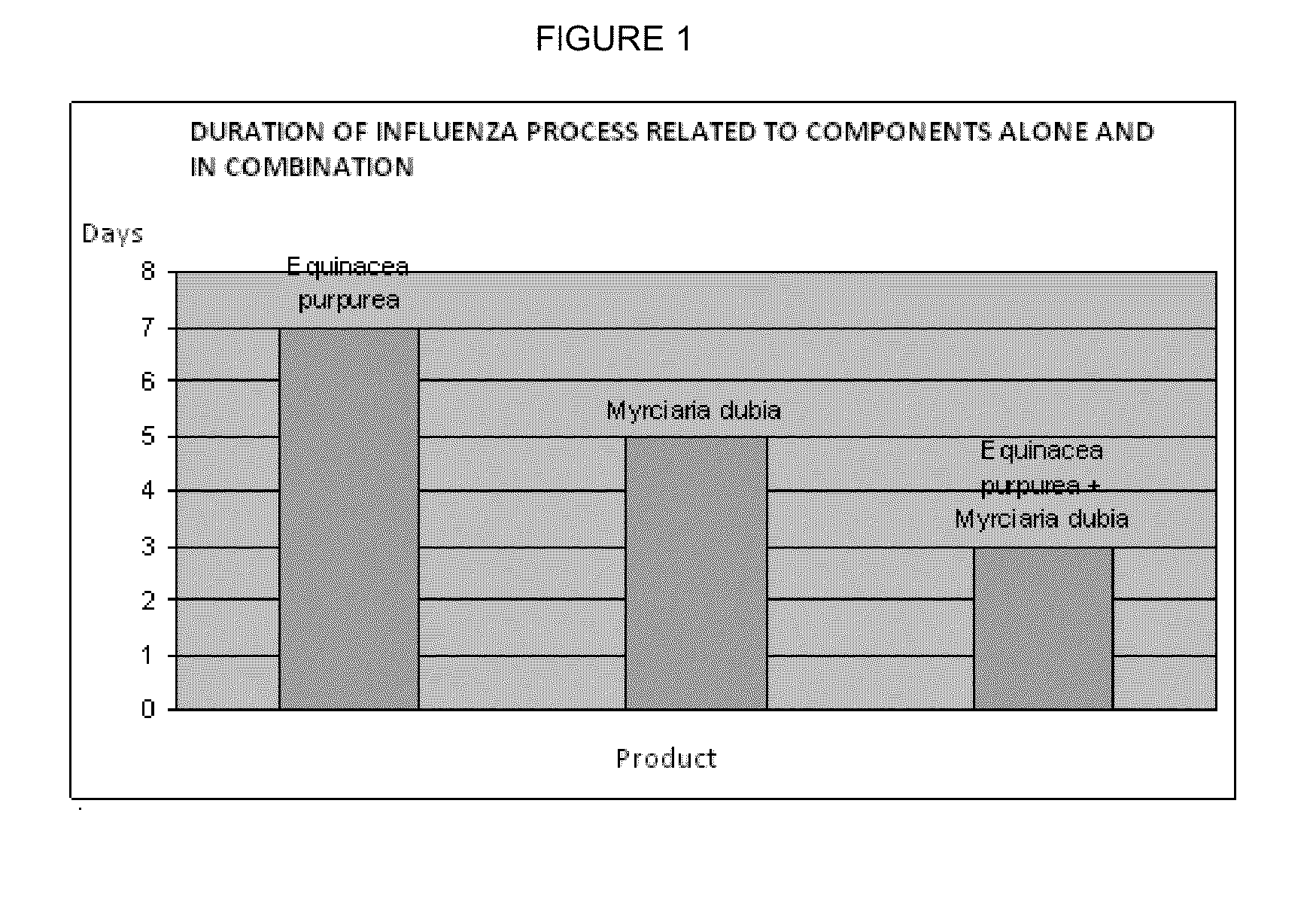 Natural antioxidant Anti-influenza composition