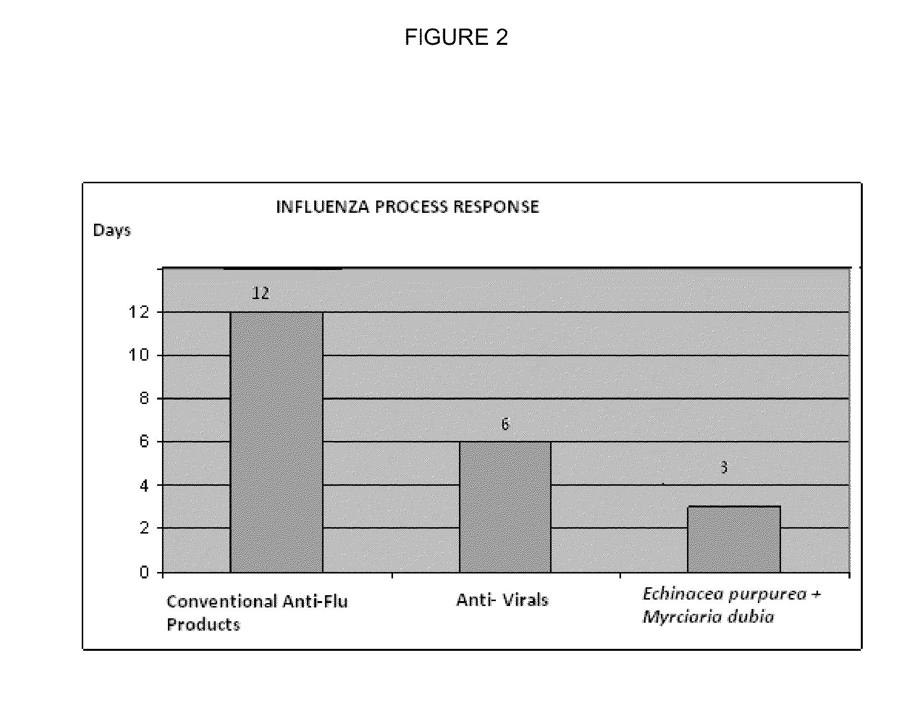 Natural antioxidant Anti-influenza composition