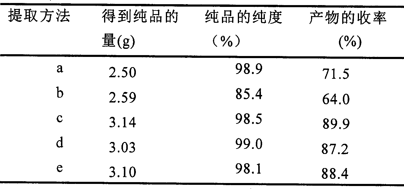 Extraction and purification method of 7 Alpha, 15Alpha-dihydroxy androstene alcohol ketone