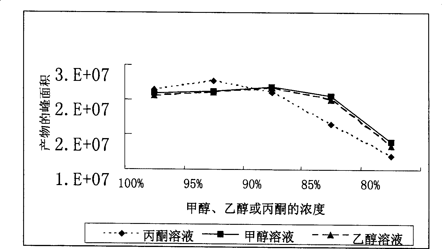 Extraction and purification method of 7 Alpha, 15Alpha-dihydroxy androstene alcohol ketone