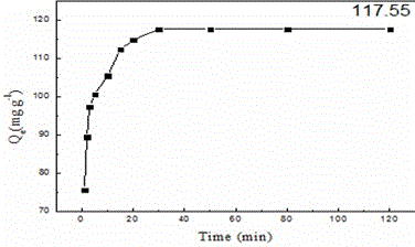 Preparation method of graphene/ferrate multi-stage three-dimensional structure dye adsorbent