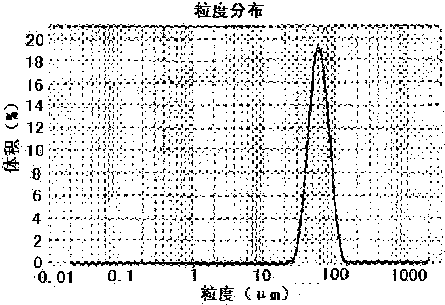 Asiatic acid injectable sustained-release microballoons and preparation method thereof