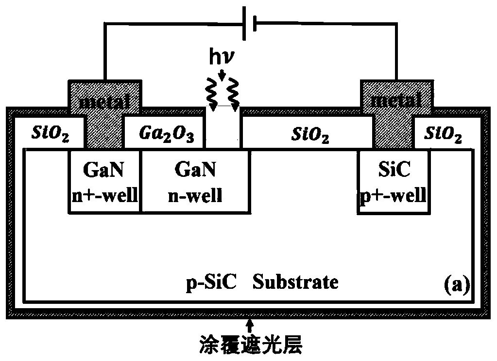 gan/sic heterojunction lateral light control impatt diode and its preparation method