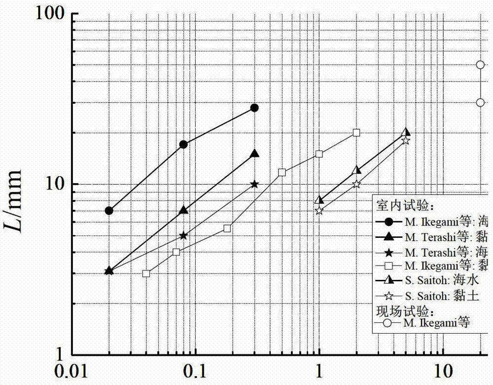 Prediction method of bearing capacity of cement-soil piles in the whole life cycle in salt water area