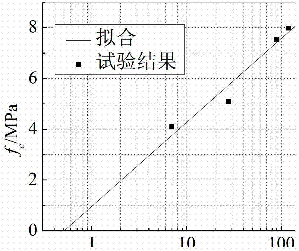 Prediction method of bearing capacity of cement-soil piles in the whole life cycle in salt water area