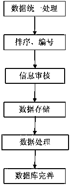 A Dynamic Construction Method of 3D Stratum Model