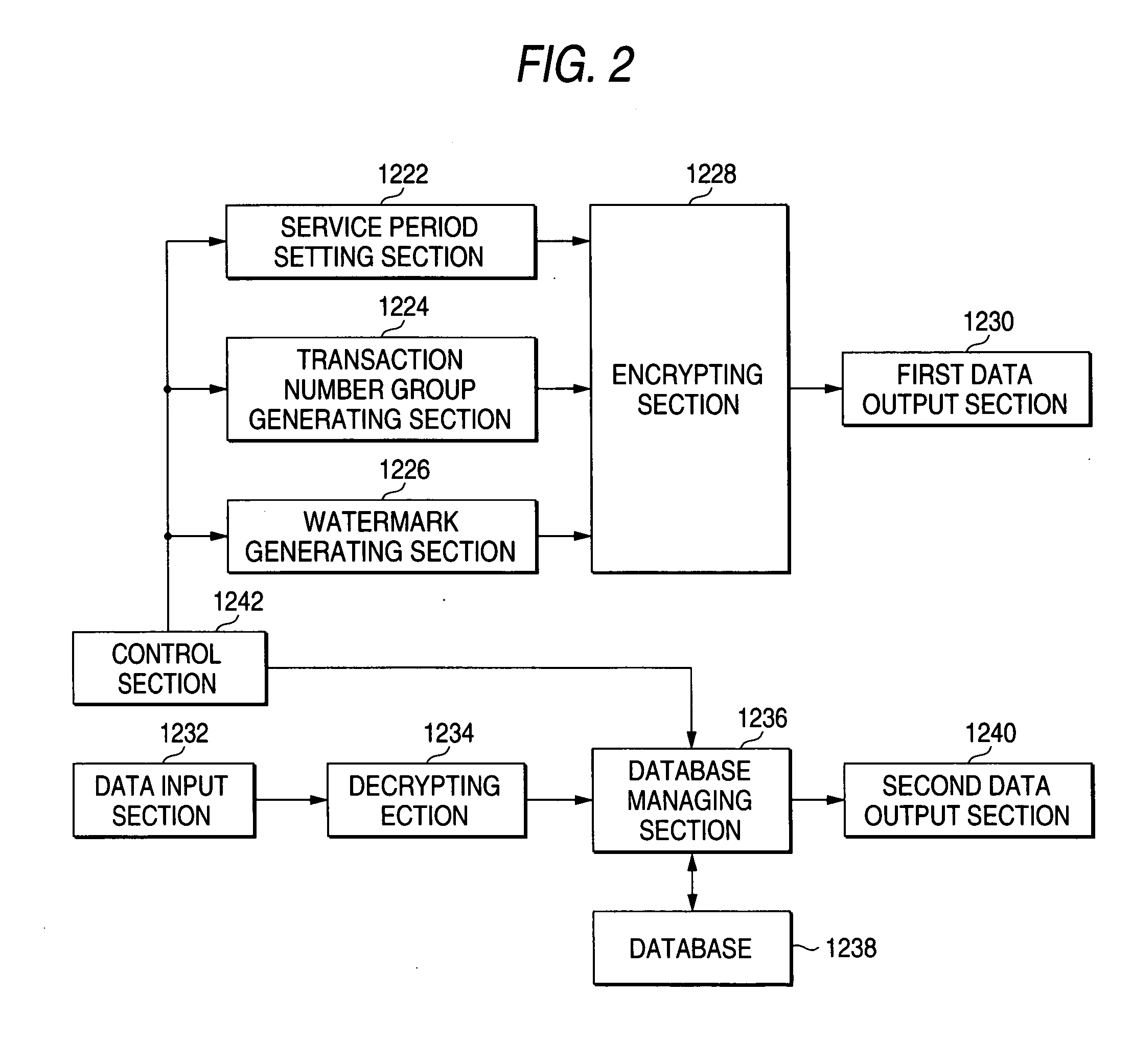 Method for managing transaction document and system therefor