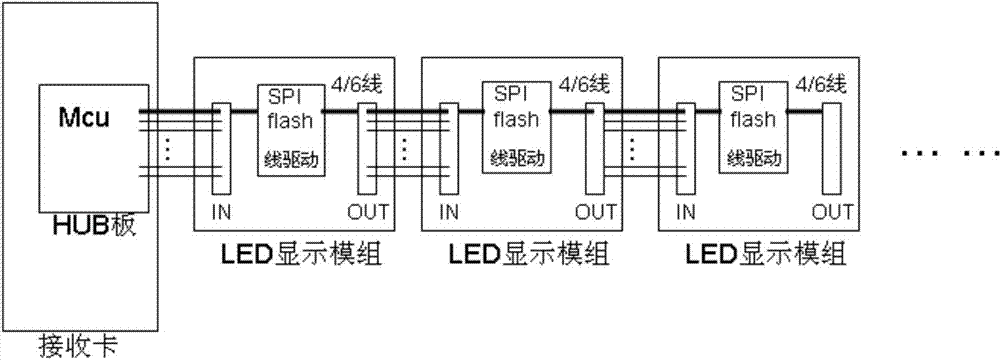 Single-wire transmission circuit and method of LED (Light-Emitting Diode) display module single-point correction data
