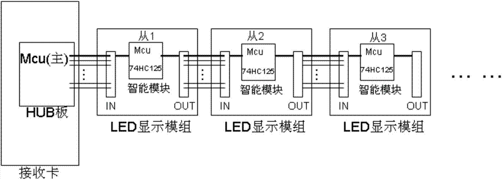 Single-wire transmission circuit and method of LED (Light-Emitting Diode) display module single-point correction data