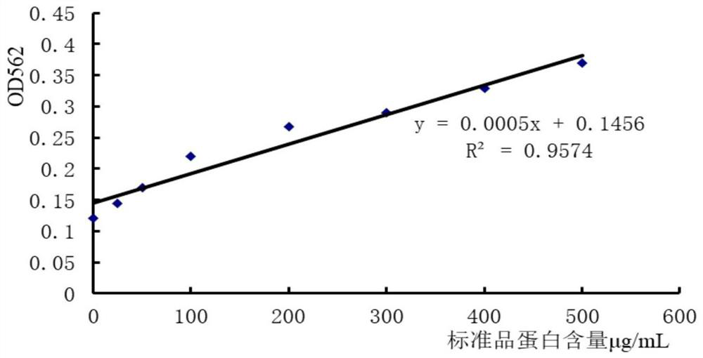 A preparation method of low molecular weight hyaluronic acid based on near-infrared spectroscopy