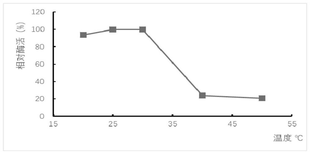 A preparation method of low molecular weight hyaluronic acid based on near-infrared spectroscopy