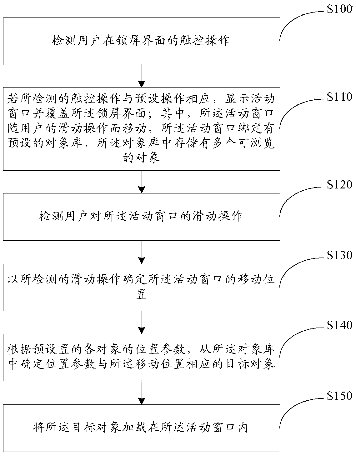 Object browsing method and terminal device based on lock screen interface