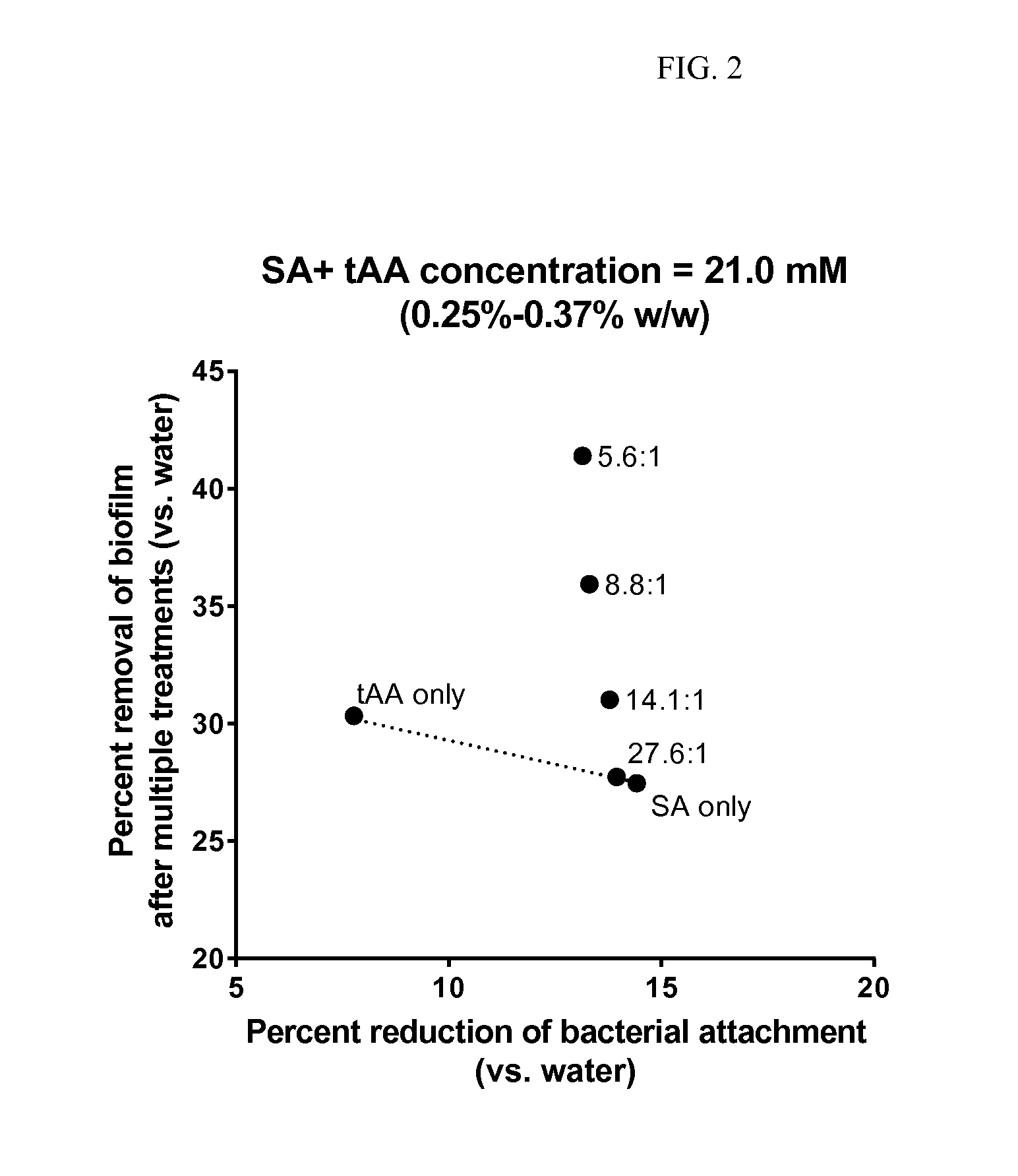 Compositions comprising combinations of organic acids