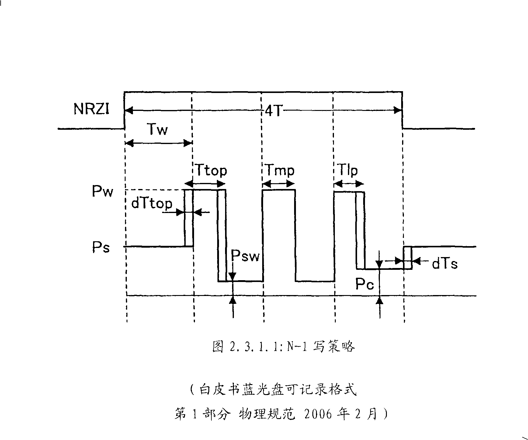 Information recording method, information recording medium, and information recording apparatus