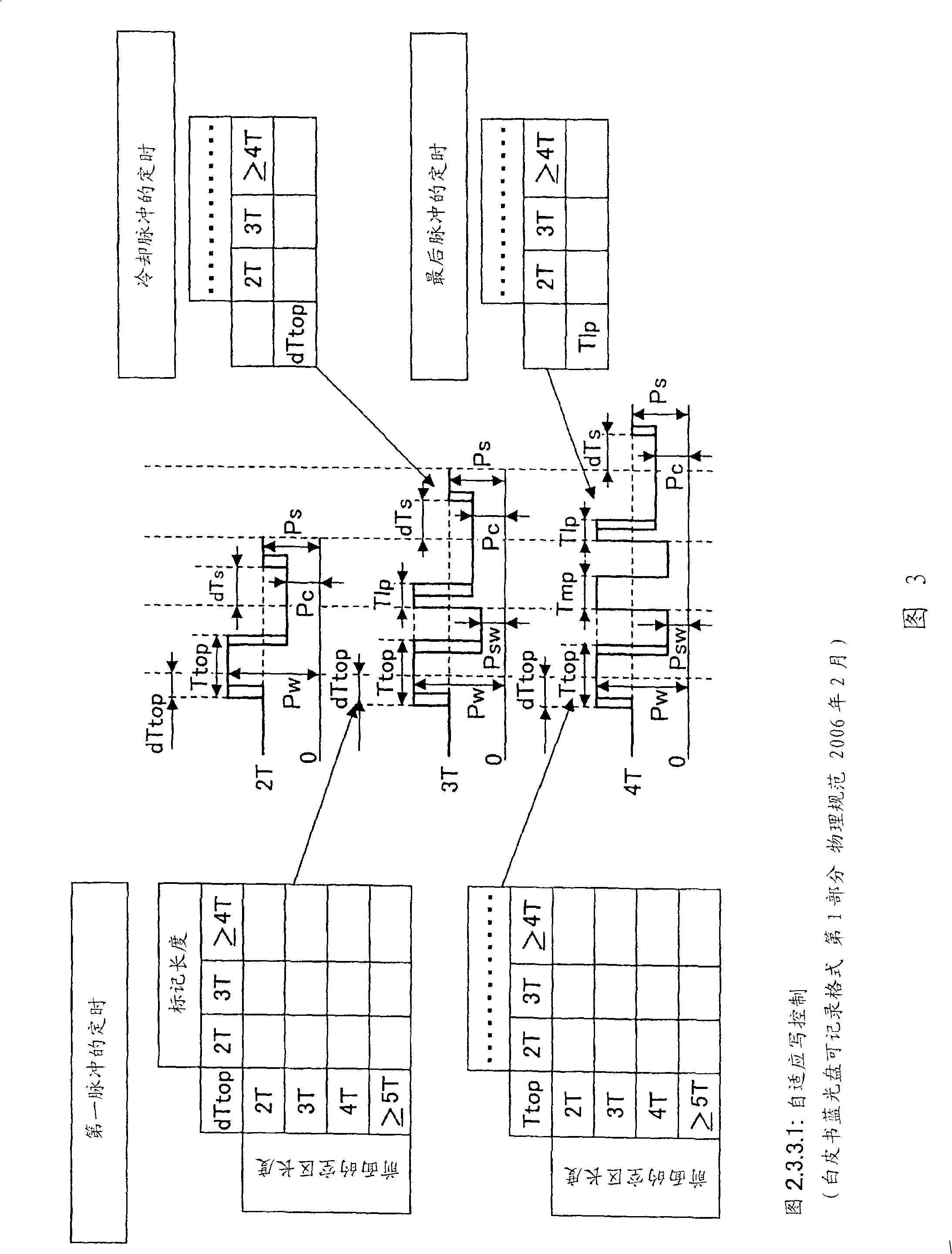 Information recording method, information recording medium, and information recording apparatus