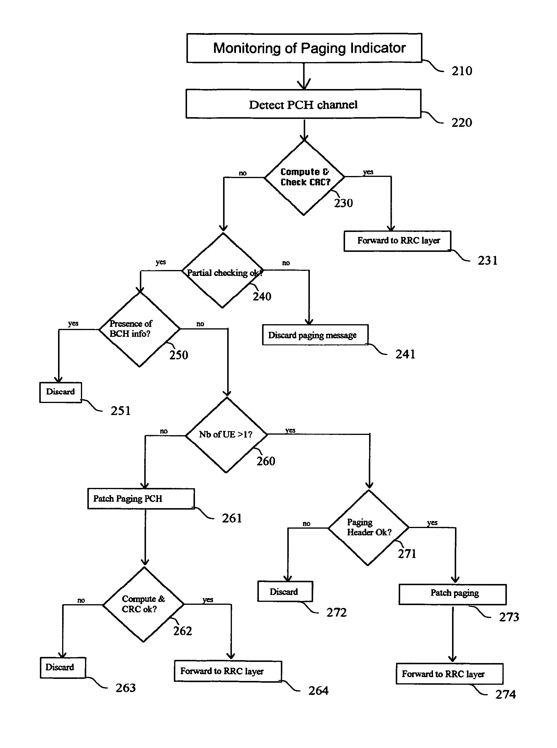 Process and Receiver for Recovering Paging Message