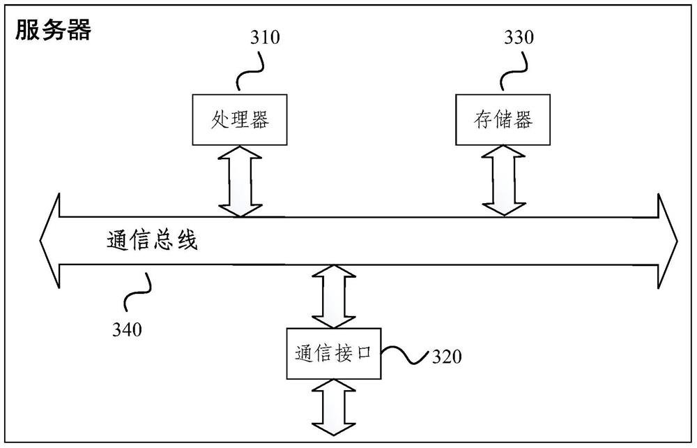 Reservation order allocation processing method and server